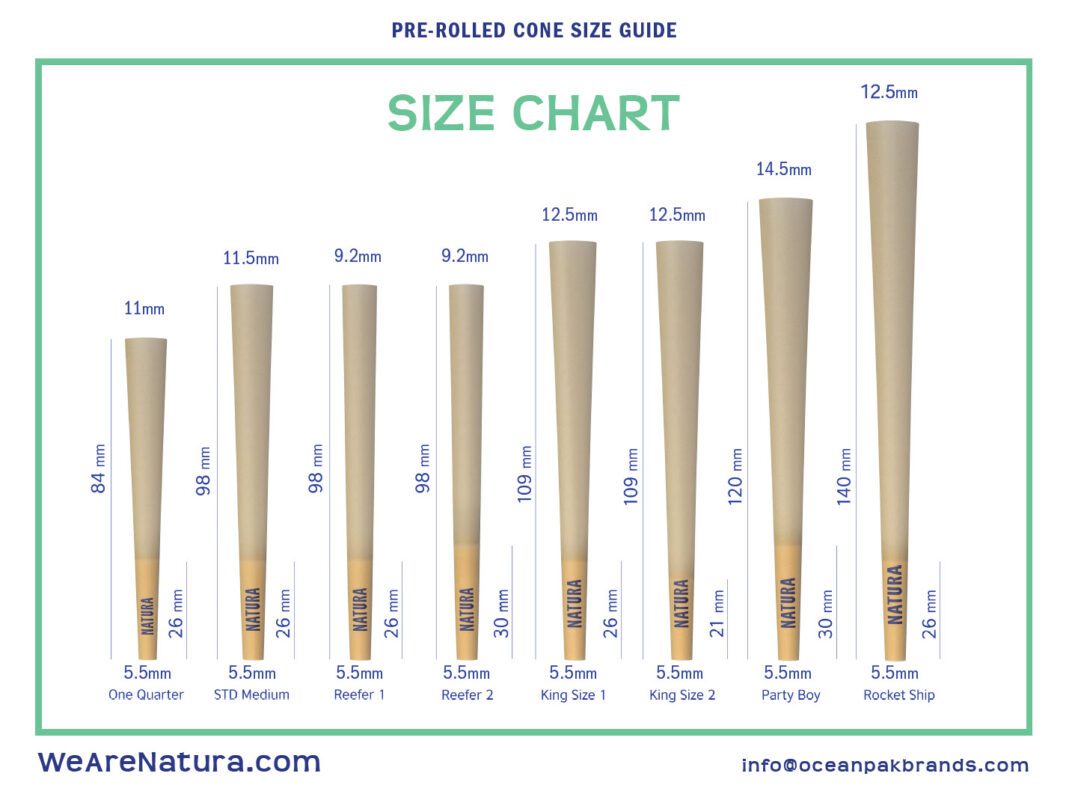 Natura - Pre-rolled cone sizing chart